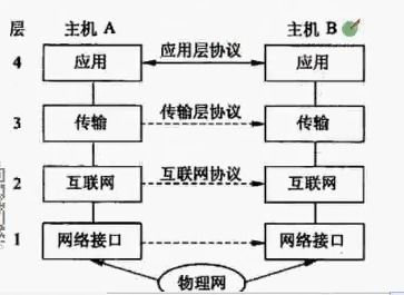 軟考網(wǎng)絡(luò)工程視角下的計算機網(wǎng)絡(luò)核心概念解析